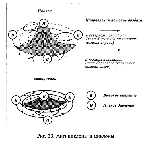 Антициклоні и циклоні