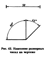 нанесение размерных чисел