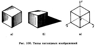 типы наглядных изображений