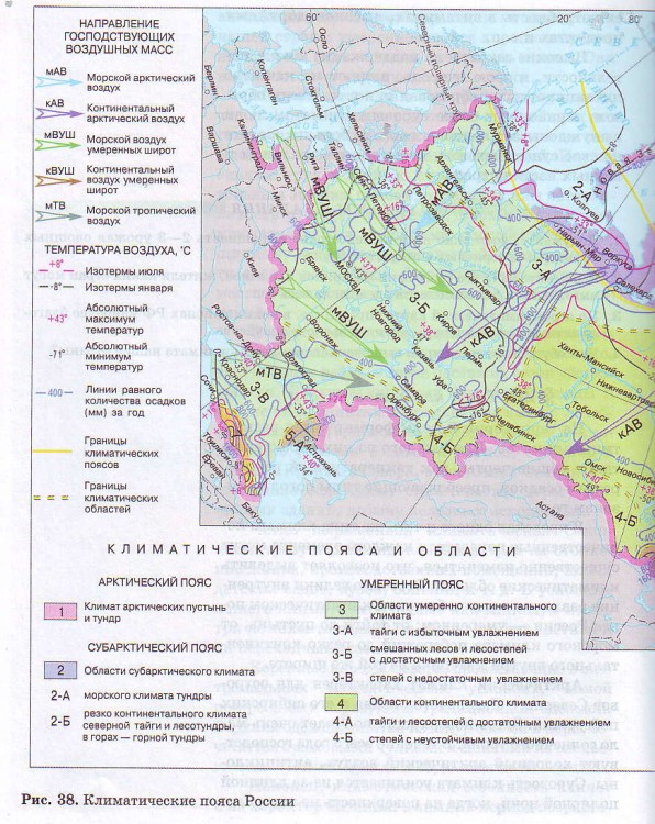 Климатические пояса России