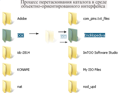 Процесс перетаскивания каталога