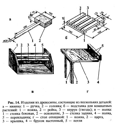 изделия из древесины