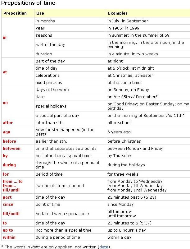 Prepositions of time