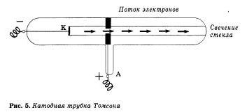 труба Томпсона