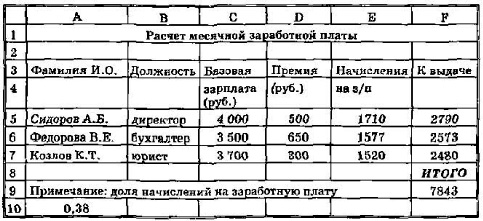 Результаты вычислений