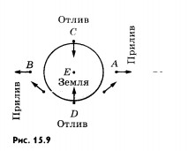 Земля—Луна