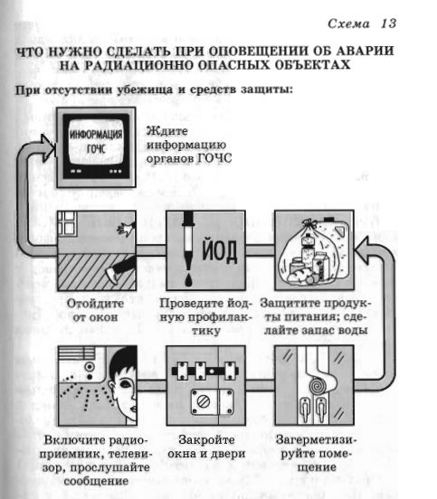 Действия при аварии