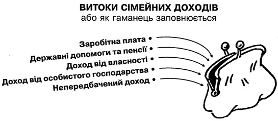 витоки сімейних доходів