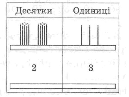 Десятки