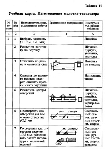 Молоток-гвоздодер