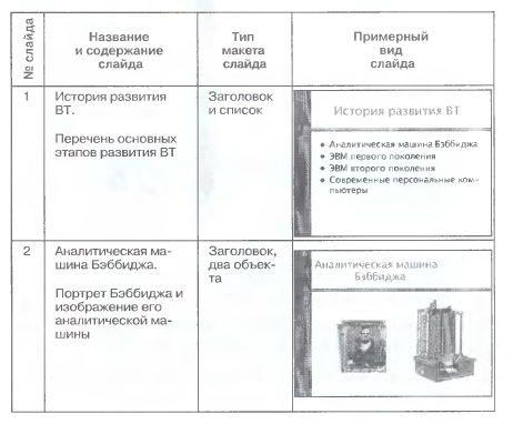 Разработка презентации «История развития ВТ»