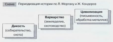 Принципы периодизации в истории