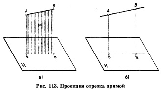 Проекции