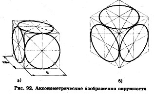 Аксонометрические изображения окружности