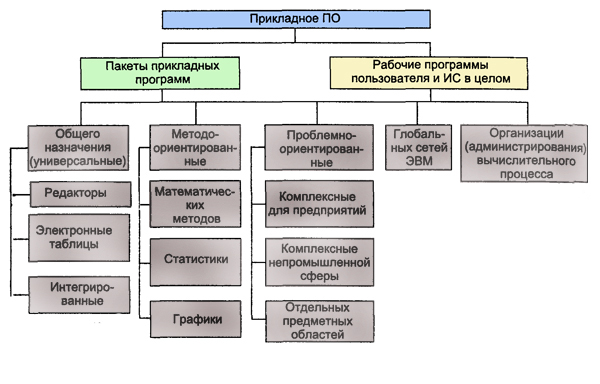 Програмне забезпечення