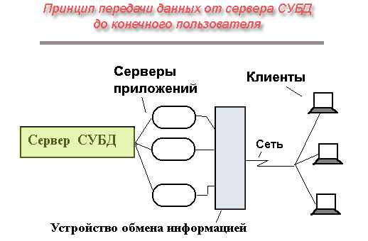 Система зберігання даних