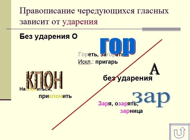 правописание приставок