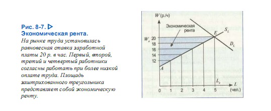 Экономическая рента