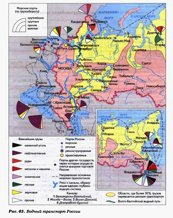 Водный транспорт России