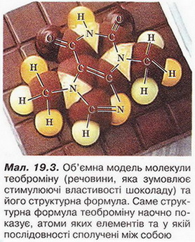 Об'ємна модель молекули теоброміну. фото