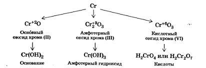 химия 9 класс