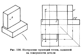 Проекция точки