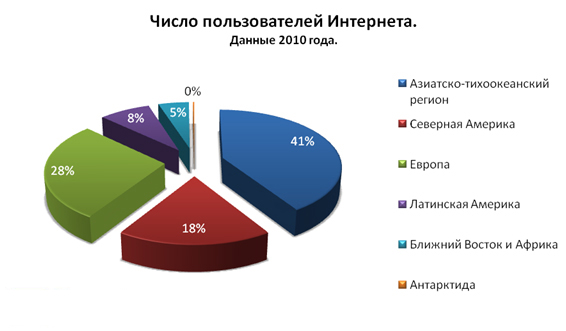 Интернет