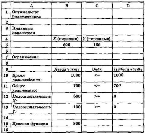 Результаты решения задачи