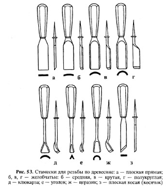 резьба