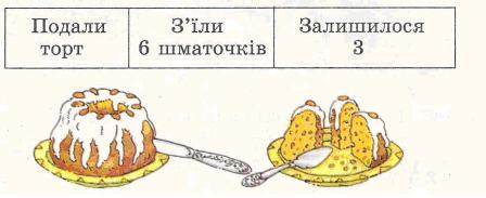 На скільки шматочків розрізали торт?