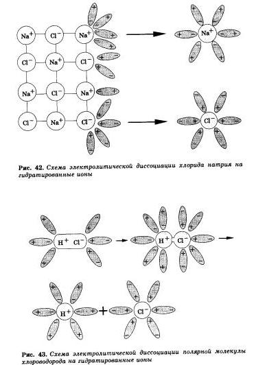 химия 8 класс