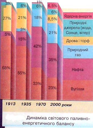 Енергетичний баланс