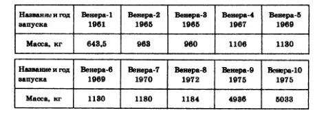 Столбчатые диаграммы