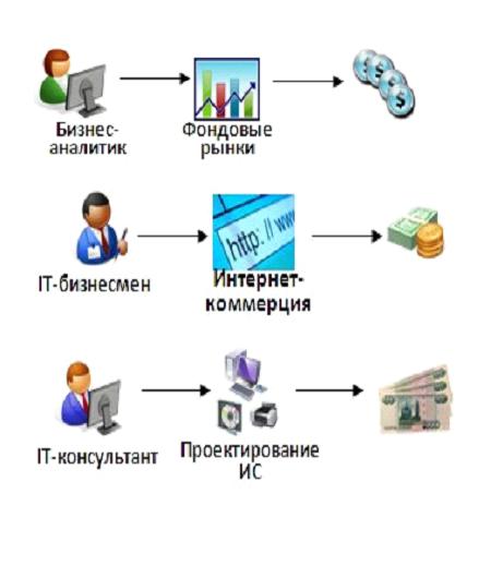 уроки онлайн