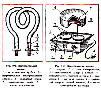 нагревательный прибор