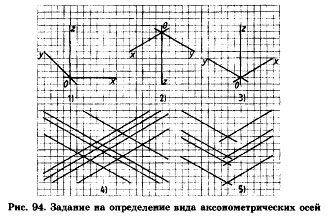 Аксонометрические оси