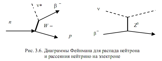 диаграмма фейнмана