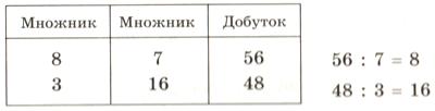 Що дістанемо, коли добуток поділимо на множник?