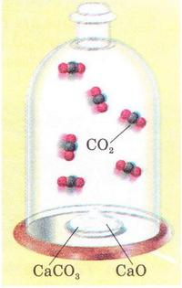 У закритій системі реакція термічного розкладу кальцій карбонату оборотна. фото
