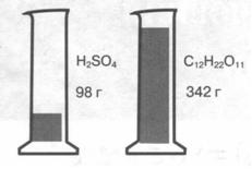 Один моль різних речовин — сульфатної кислоти і цукру (сахарози). фото