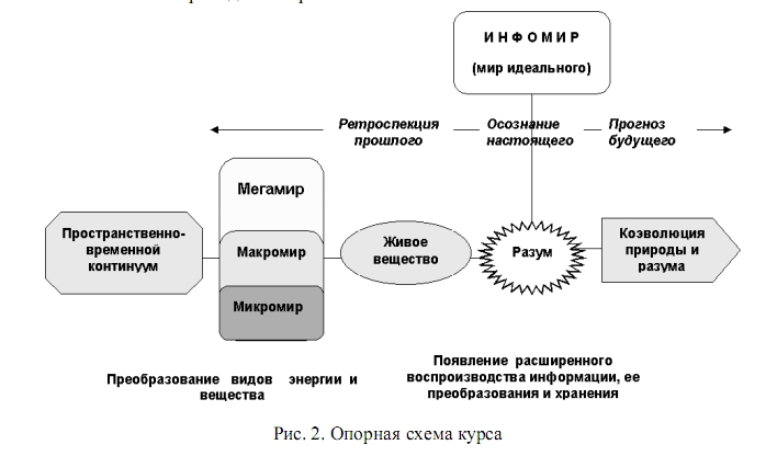 Естествознание