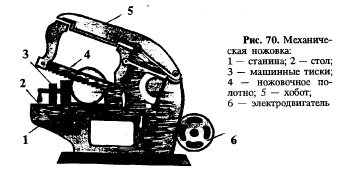 механическая ножовка