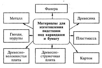 Подставка для карандашей и бумаги