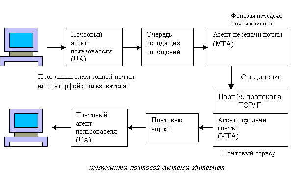 Електронна пошта