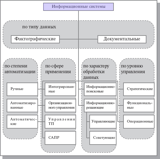 Информация системы