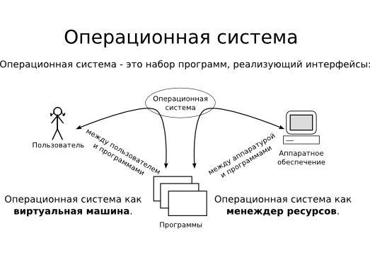 Операционная система