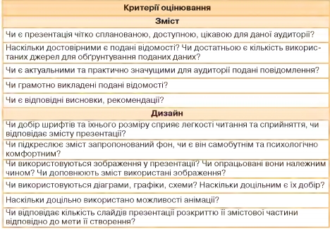 Загальні критерії оцінювання презентації