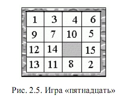 игра пятнадцать