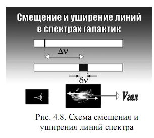 смещение и уширение линий спектра