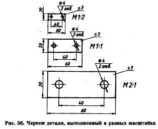 масштабы